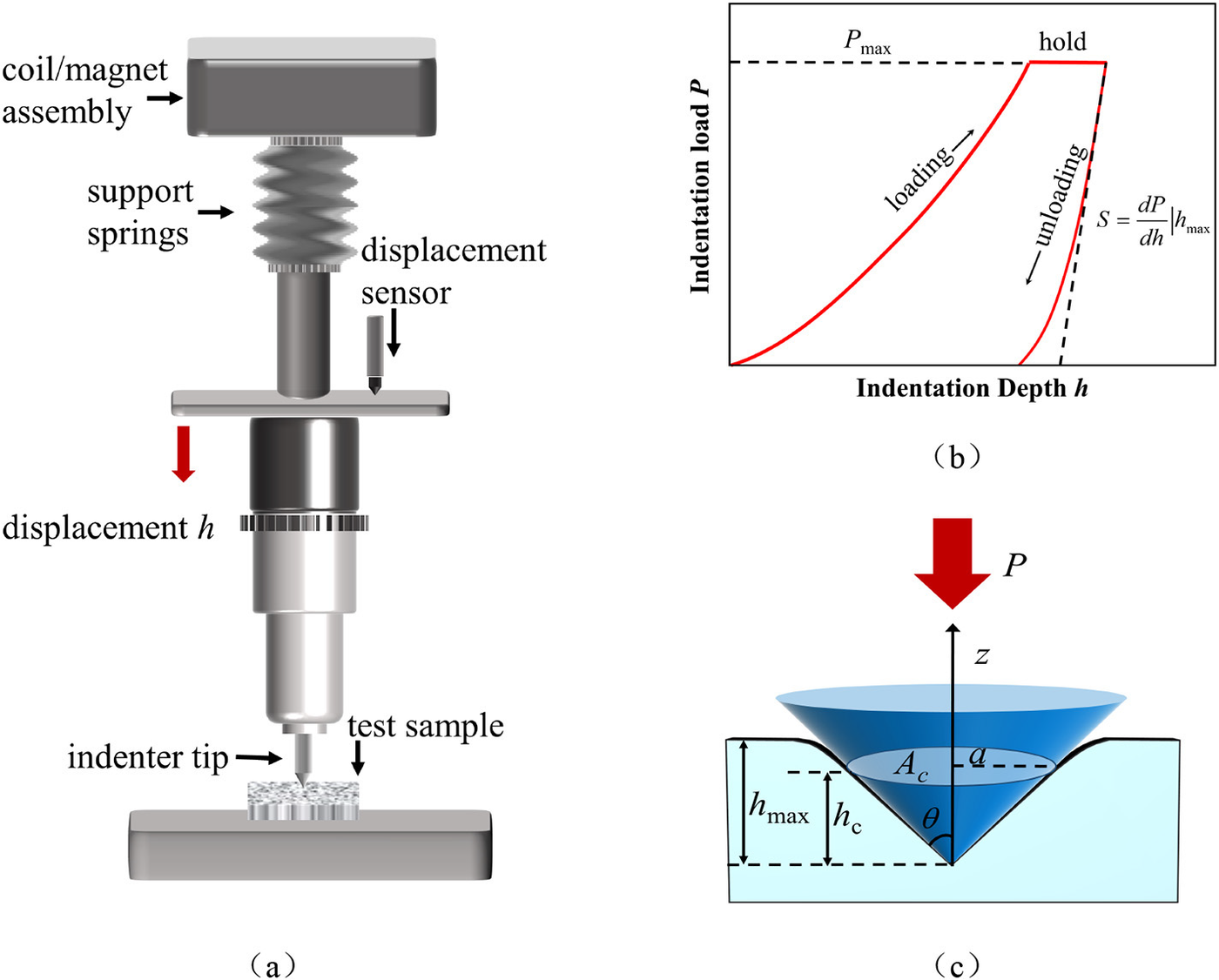 Investigating the softening of weak interlayers during landslides using nanoindentation experiments and simulations preview