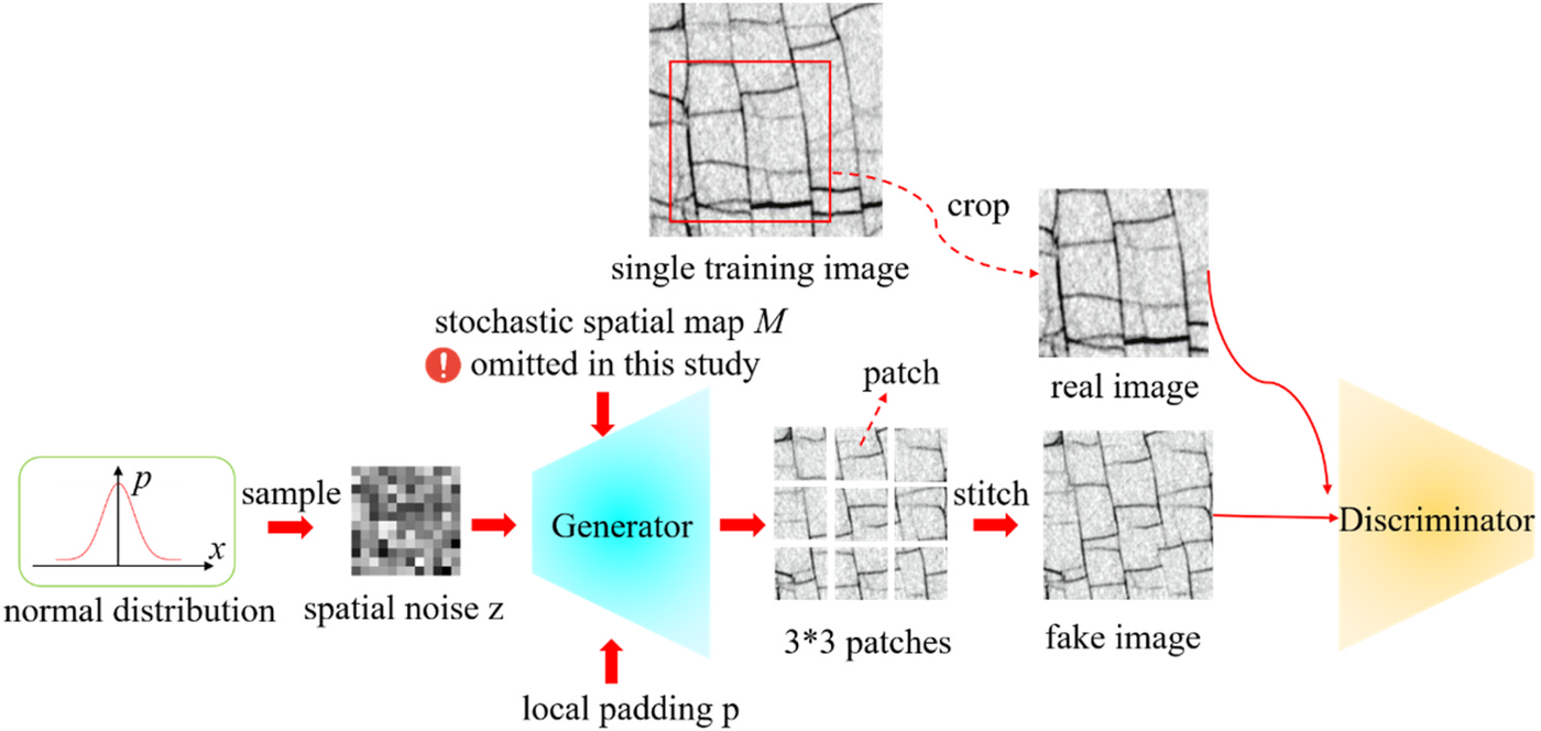 Constructing large-scale high-fidelity fracture networks based on generative AI preview